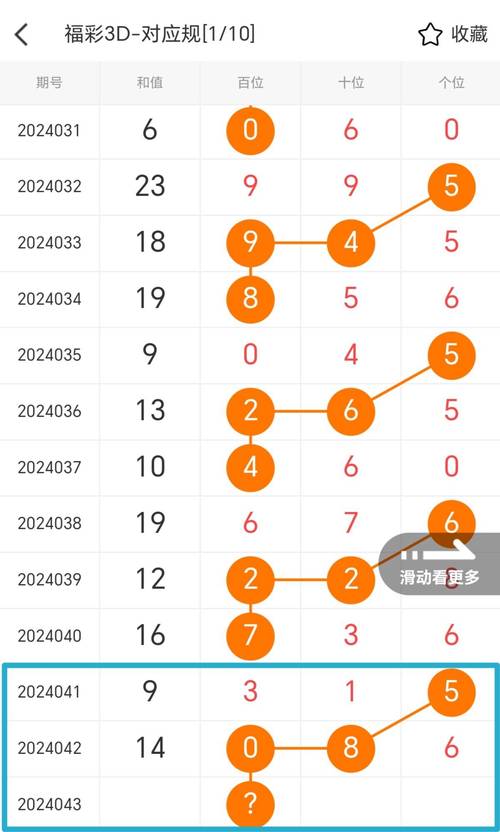 今日3d精准预测号码,今日3d精准预测号码推荐