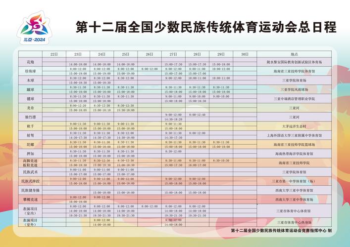 奥运会体育赛事,奥运会体育赛事时间表