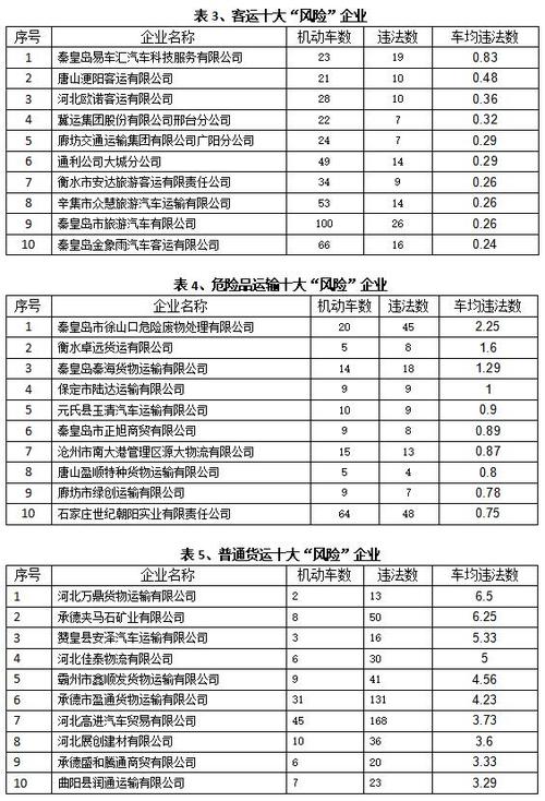全国道路运输从业人员查询,全国道路运输从业人员查询系统