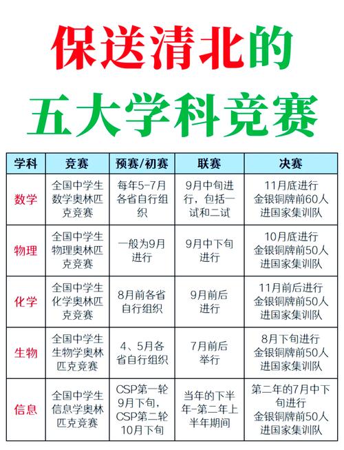体育竞赛报名,体育竞赛报名官网