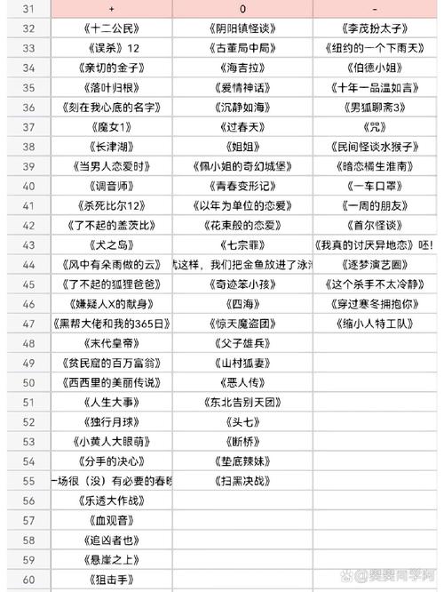 2022最新电影排行榜,2022最新电影排行榜前十名
