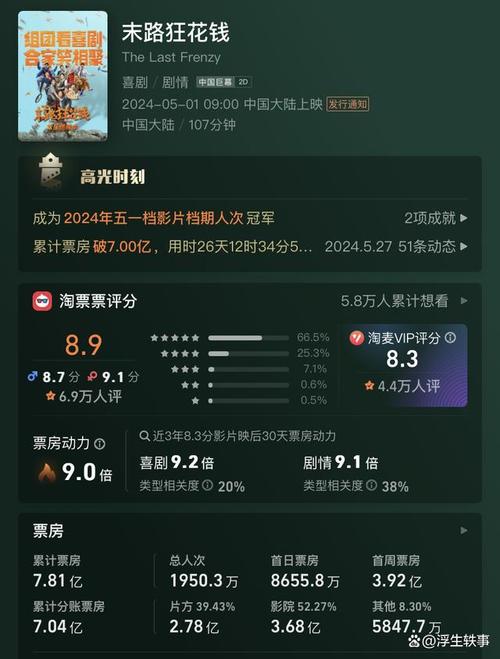 2024电影票房排行榜前十名,2024电影票房排行榜前十名有哪些