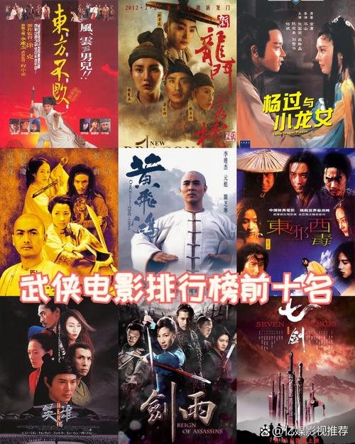 2012年电影排行榜前十名,2012年电影排行榜前十名中国