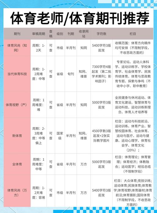 核心体育期刊,核心体育期刊12个