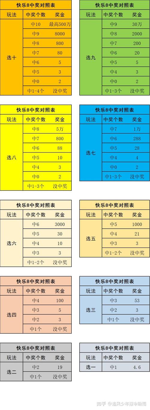 快乐八今天开奖结果号,快乐八今天开奖结果号码走势图