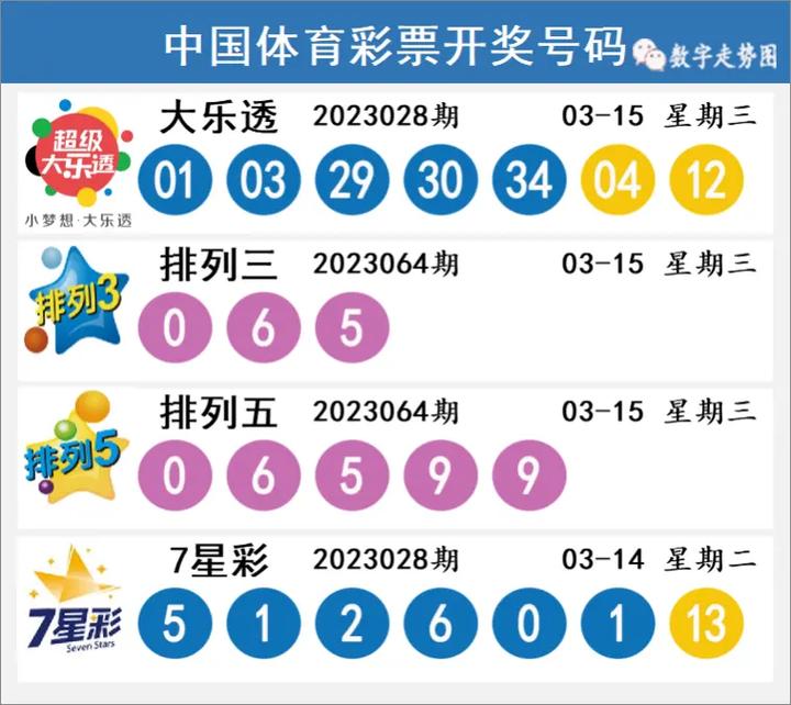 全国开奖查,全国开奖查询