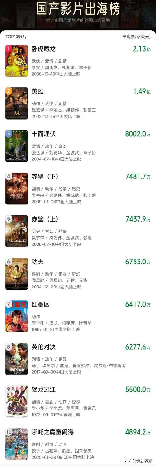 2020年电影排行榜前十名国产电影,2020年电影排行榜前十名国产电影有哪些