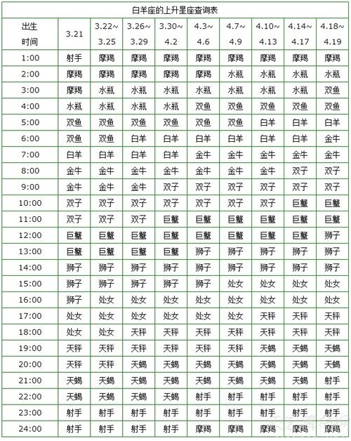白羊座今日运势女最准,白羊座今日运势女最准的