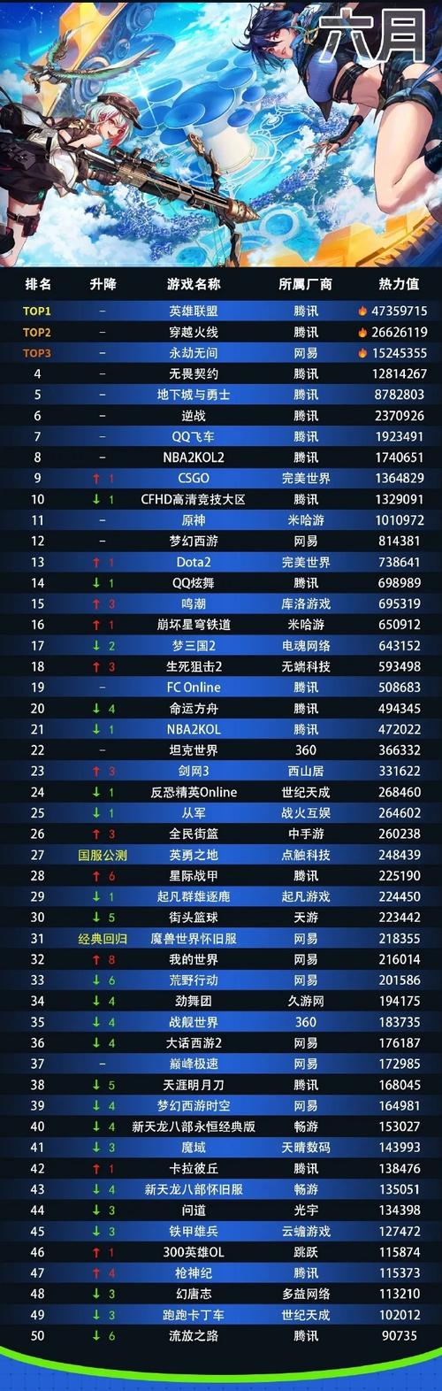 15年前网络游戏,15年前网络游戏排行