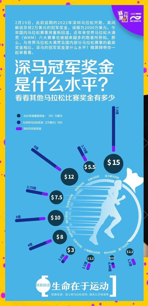 体育赛事奖金排行,体育赛事奖金排行榜