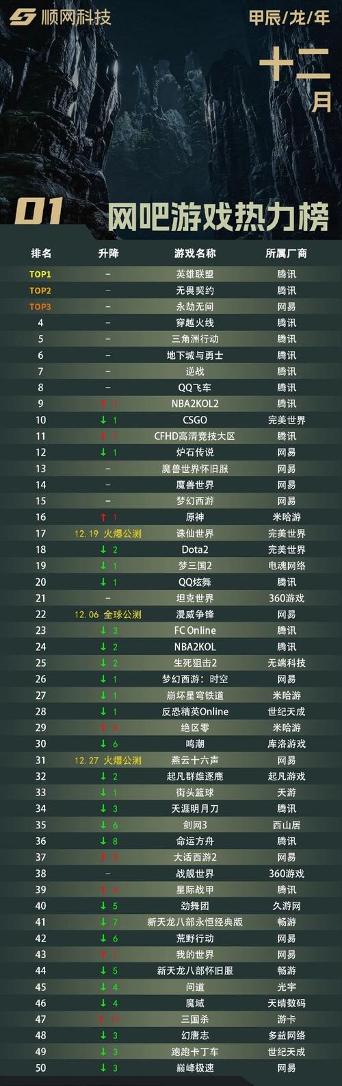 2021年网络游戏排行榜,2021年网络游戏排行榜前十名