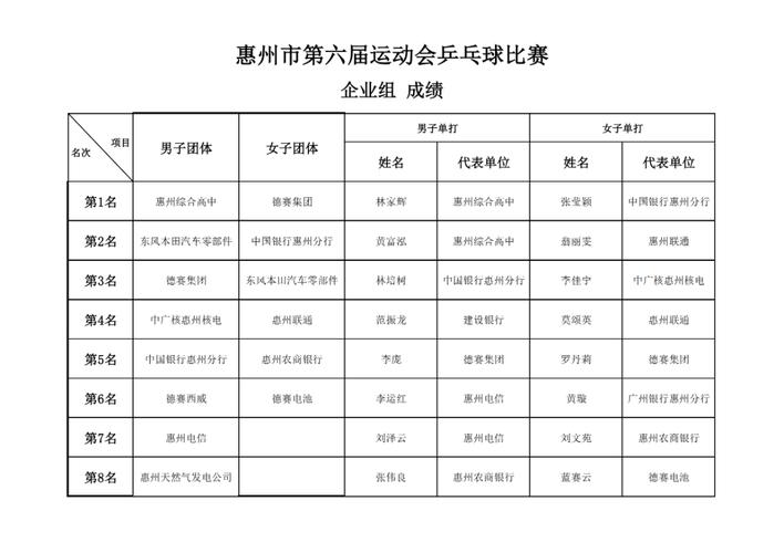 2019体育赛事,2019体育赛事一览表
