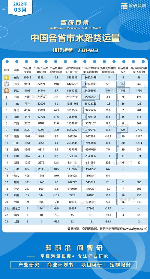 全国货运量,全国货运量数据