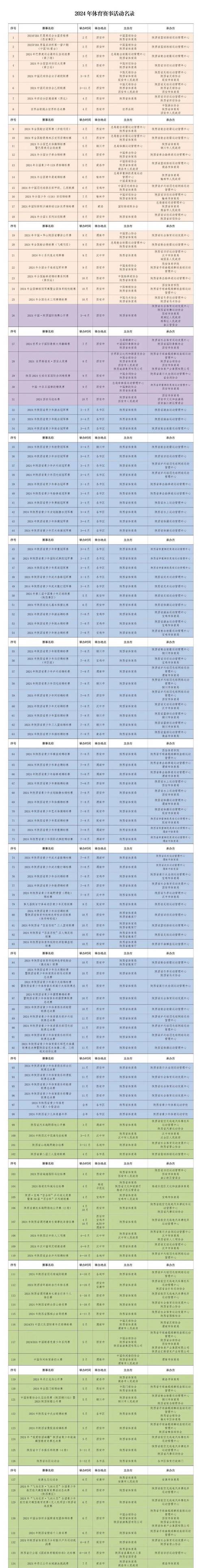 体育三大赛事,体育三大赛事是什么