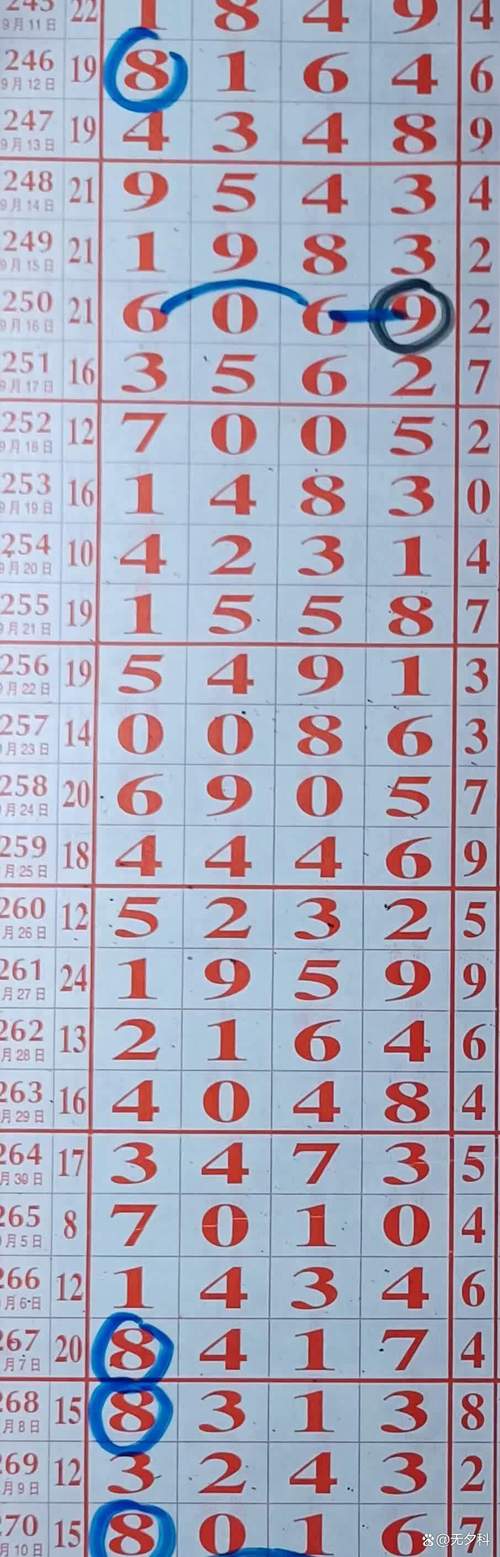 排五今日开奖结果,排五今日开奖结果号码
