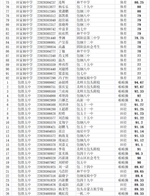 体育特长生初中分数,体育特长生初中分数丰城