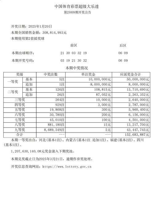 今日开奖是什么,今日开奖是什么奖