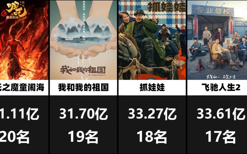 电影票房实时排行榜最新,今日电影票房实时排行榜最新