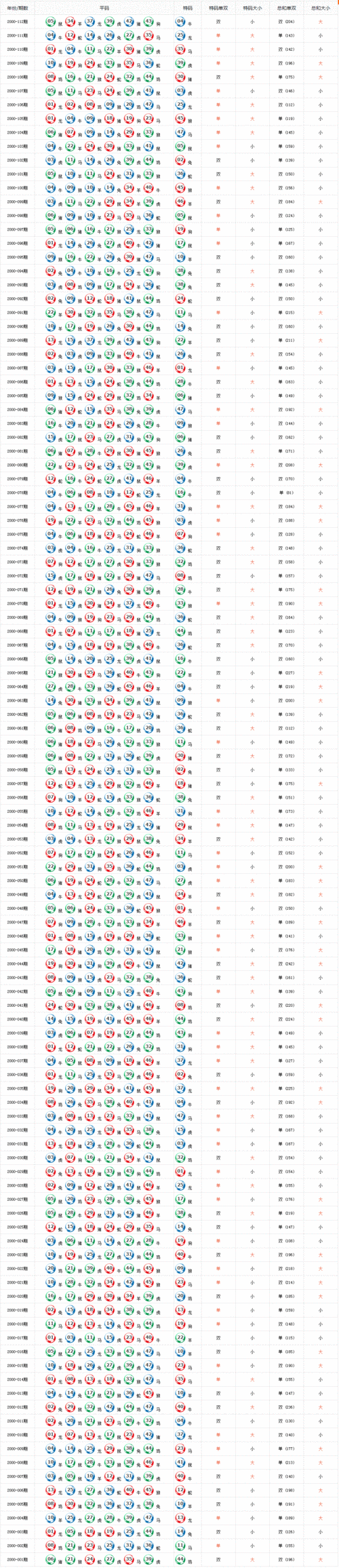 2000开奖记录查询结果,2000全年开奖记录