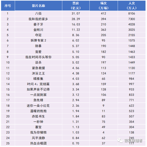 2020年国产电影票房排行榜,2020年国产电影票房排行榜前十名
