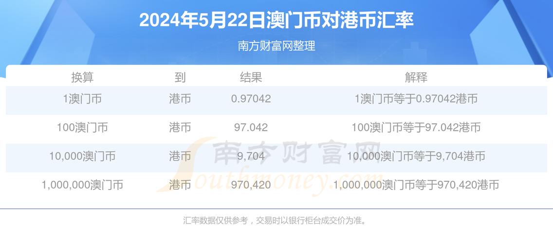 澳门汇率走势,澳门汇率走势图