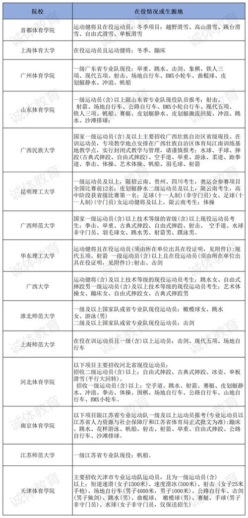 体育报考,体育报考怎么报