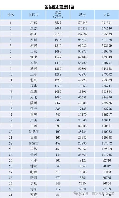 当前电影票房排行榜,当前电影票房排行榜前十名