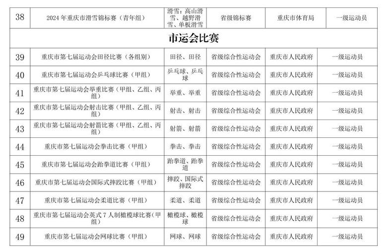 体育赛事等级,体育赛事等级划分