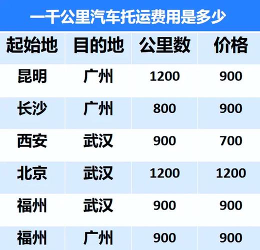 国内车辆运输,国内车辆运输费用
