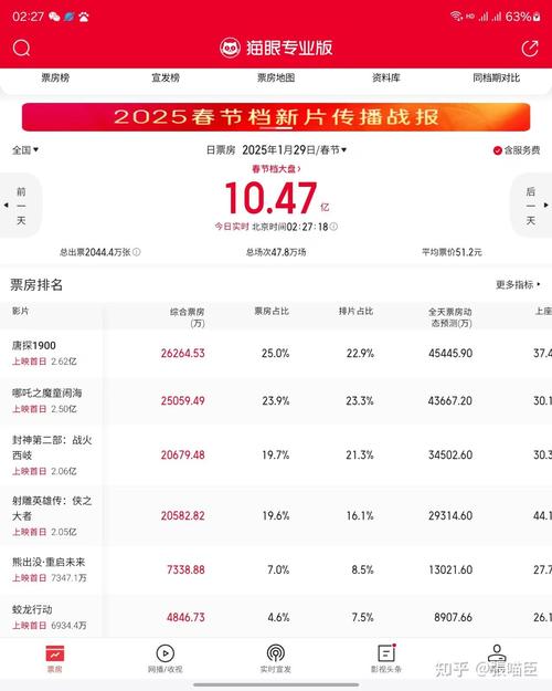 电影票房排行榜2024最新上映,电影票房排行榜2025最新上映