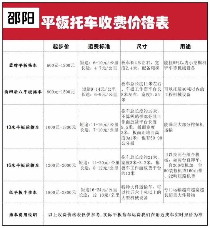 整车物流运输报价,整车物流运输报价表