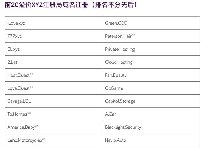 最新域名查询,最新域名查询ip