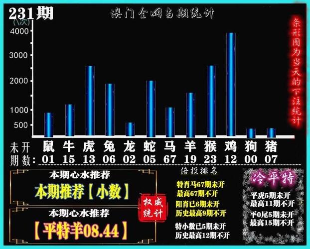 澳门198期资料,181期澳门码资料