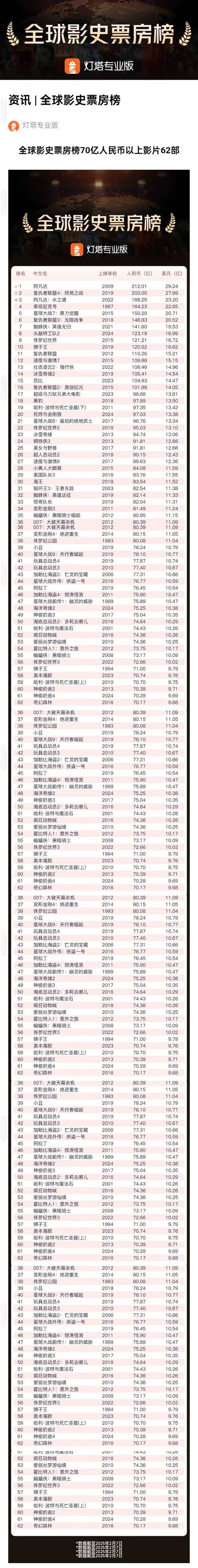 电影票房排行榜最新电影,电影票房排行榜最新电影推荐