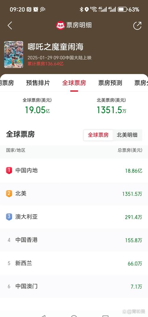 2022年十大电影票房排行榜,2022年十大电影票房排行榜美国