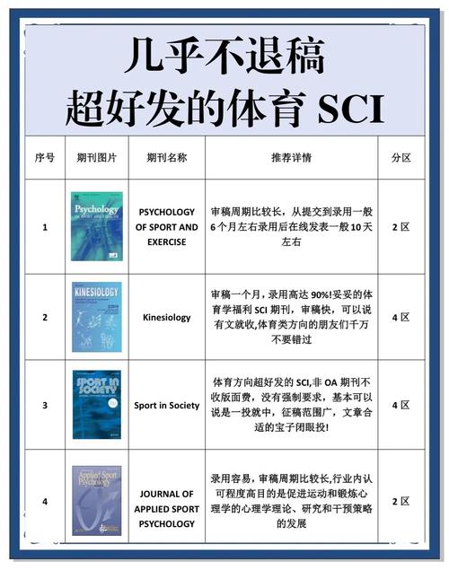 体育教育专业期刊,体育教育专业期刊排名