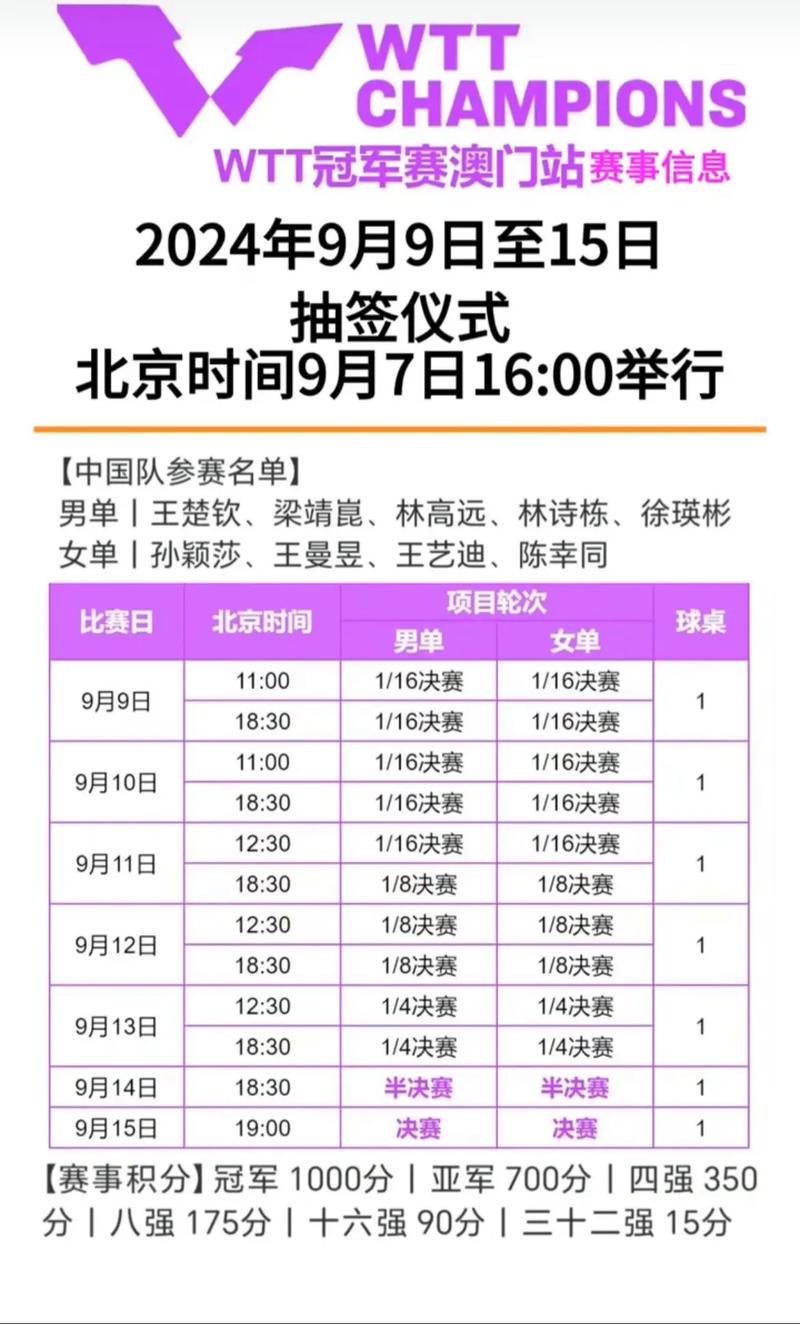 2024wtt澳门,2024年wtt澳门冠军赛