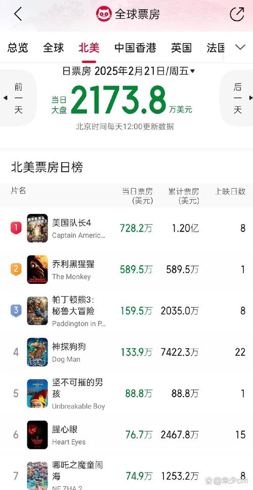 2021年好看电影排行榜前十名,2021年好看电影排行榜前十名有哪些