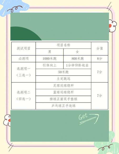 初中体育考试分数表,初中体育考试分数表天津