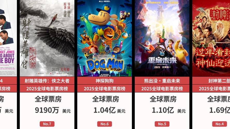 2023欧美电影票房排行榜,2023欧美电影票房排行榜前十名