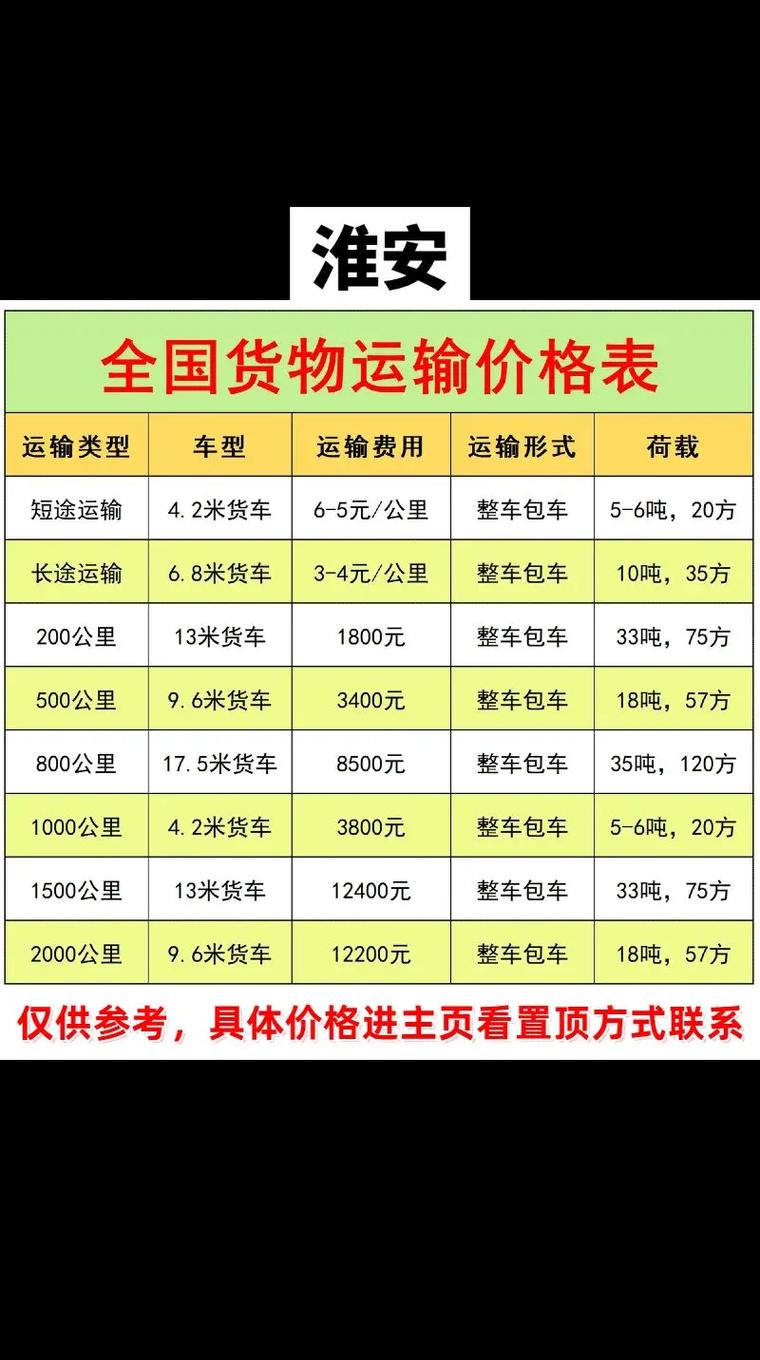 货运大件货物运输,货运大件货物运输流程