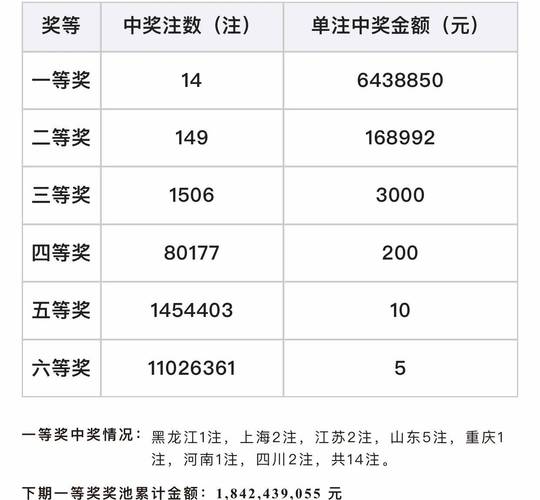 双色球最新结果开奖号,双色球最新结果开奖号3D