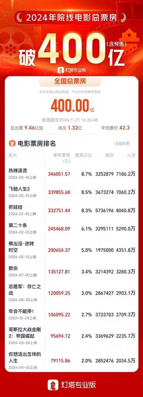2021热门电影排行榜前十名,2021热门电影排行榜前十名有哪些呢视频