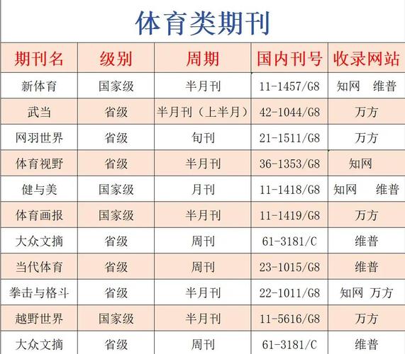 省级体育类期刊排名,省级体育类期刊排名前十