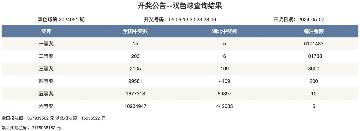 奥门开奖记录十开奖结果2022,奥门开奖记录十开奖结果2022开奖记录