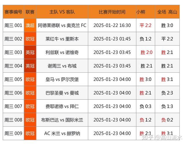 体育赛事数据,体育赛事数据分析