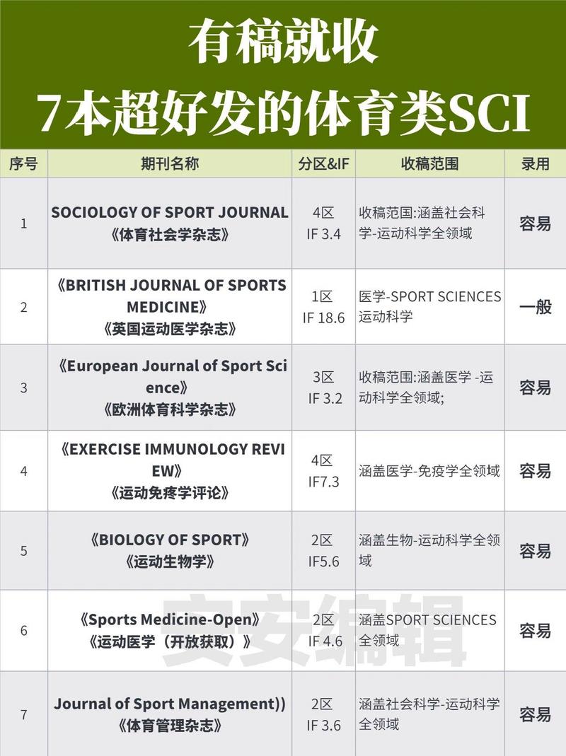 中国省级体育类期刊,中国省级体育类期刊有哪些