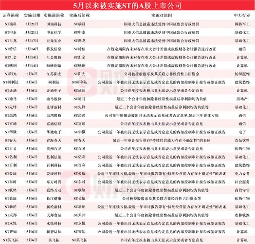 下载中心 第5页