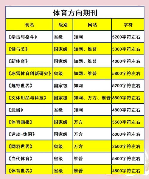 体育期刊排行,体育期刊排行榜