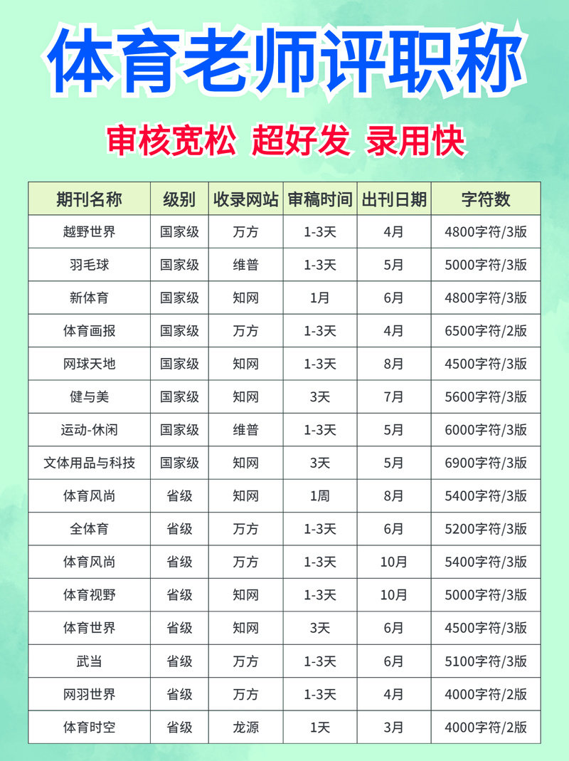 体育类期刊好的普刊,体育类期刊好的普刊有哪些